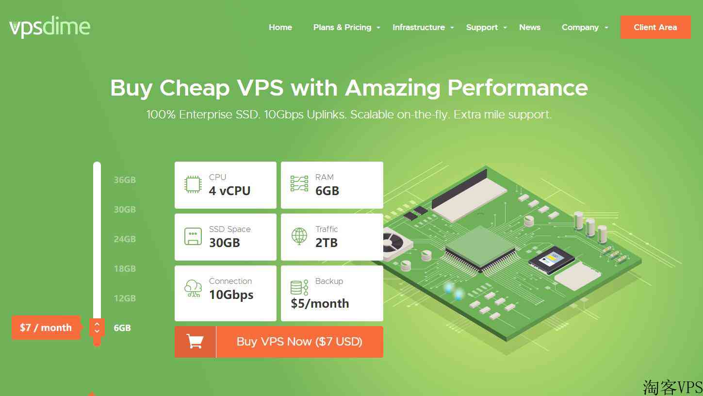 vpsdime