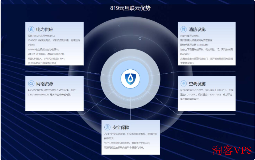 819云互联:香港独立服务器推