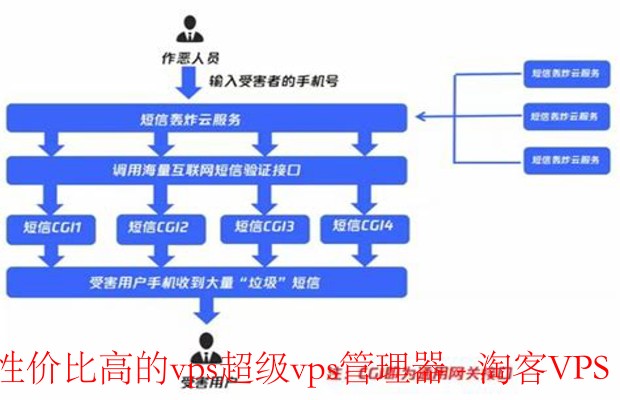 探索国外性价比高的VPS超级VPS管理器