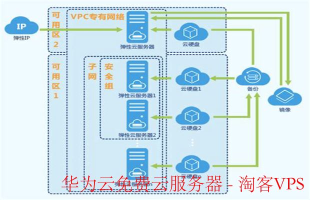 探索华为云免费云服务器的优势与应用