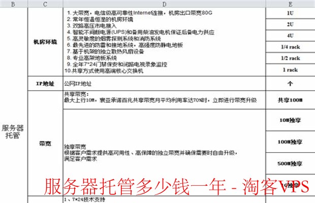 了解服务器托管价格一年需要多少钱