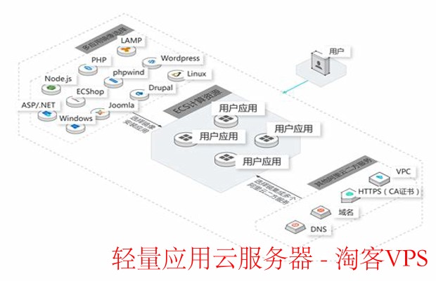 轻量应用云服务器 - 高效便捷的云计算选择