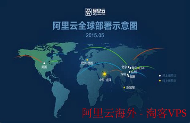 阿里云海外:全球化战略下的云计算领航者