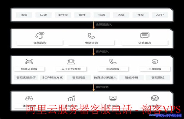 阿里云服务器客服电话:全方位支持,24小时在线