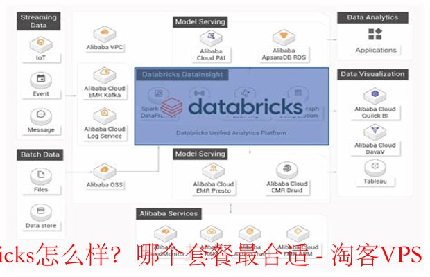 Azure Databricks怎么样？选择最适合的套餐解析