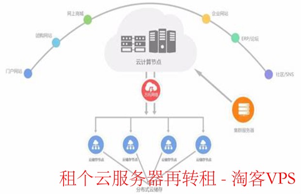租个云服务器再转租：如何通过云服务赚取额外收入