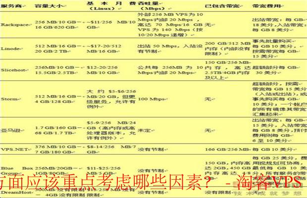 选择虚拟专用服务器：性能、价格与服务的关键考虑因素