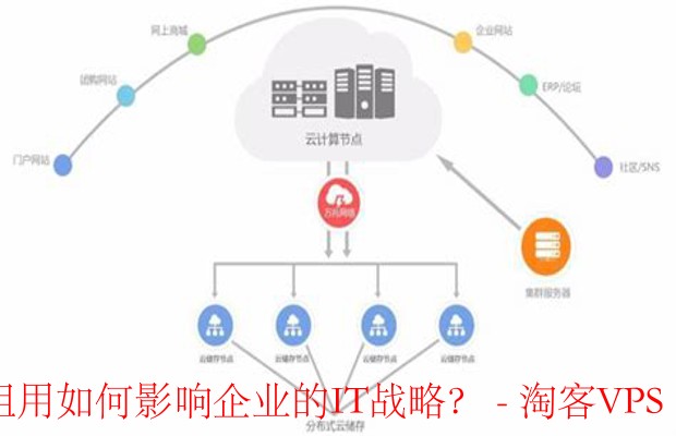 探索移动云服务器租用对企业IT战略的影响
