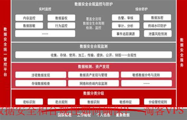 确保移动云服务器数据安全和合规性的方法