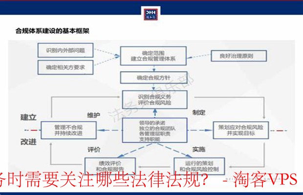 选择VPS服务要关注的合规性法律法规