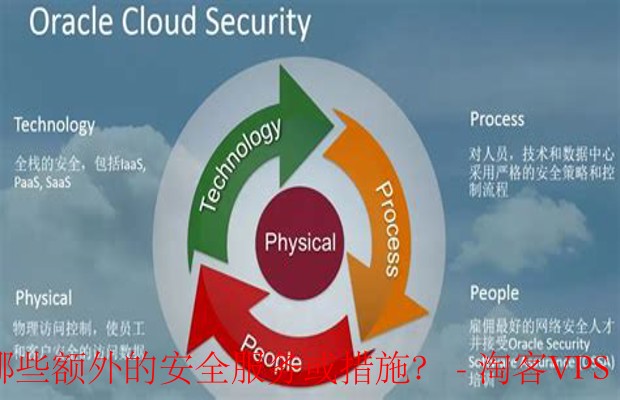 探索CloudCone的全面安全措施和额外服务