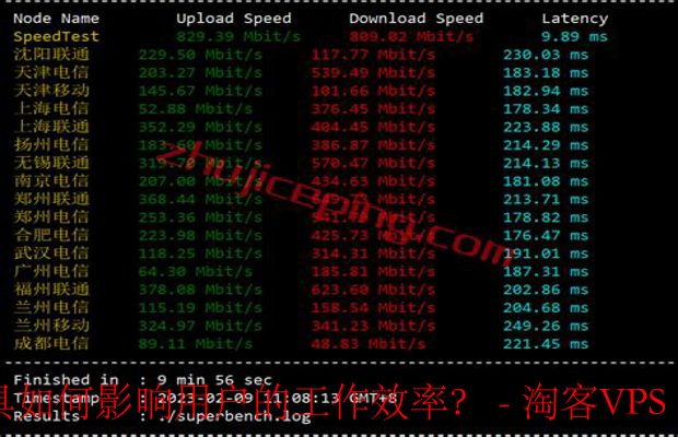 ExtraVM管理工具如何提升用户工作效率