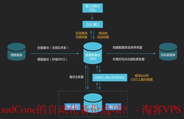 探索CloudCone的自动化备份：为什么用户选择它？