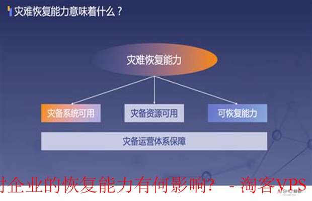 自动化灾备与增强安全管理如何提升企业恢复能力