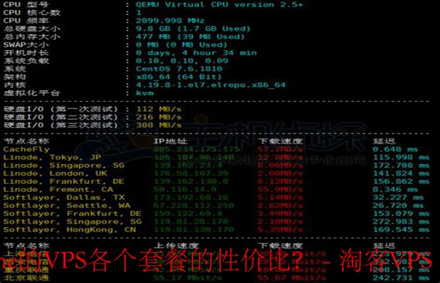 如何评估CloudCone VPS套餐的性价比？