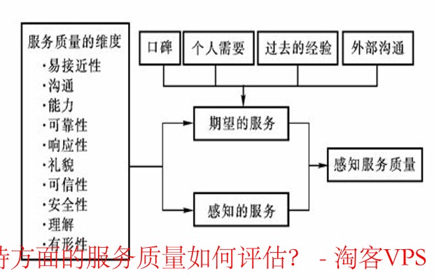 评估ExtraVM客户支持服务质量的方法