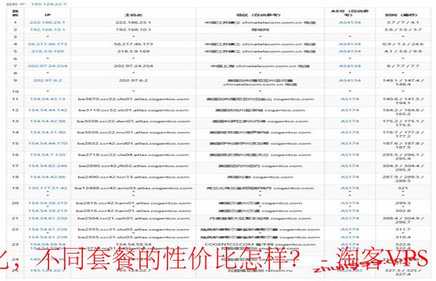探索JustHost的VPS价格趋势与套餐性价比