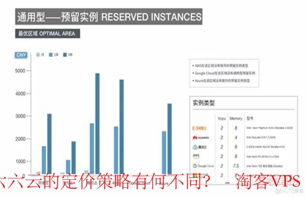 价格上的对比：ZgoCloud与六六云的定价策略有何不同？