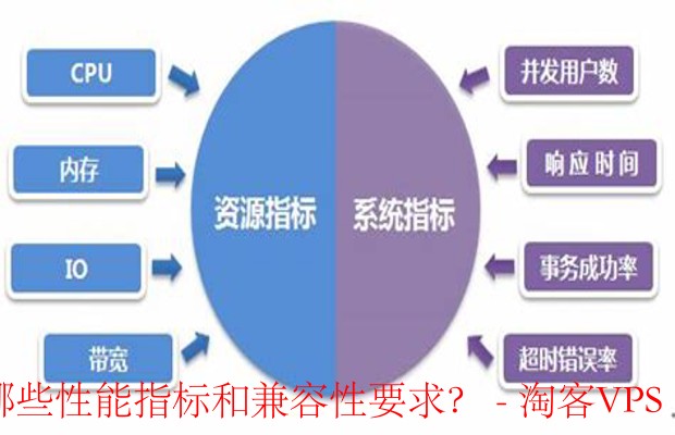 选择操作系统时要考虑的性能指标和兼容性要求
