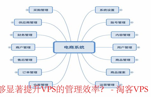 使用管理工具时哪些功能能提升VPS管理效率？