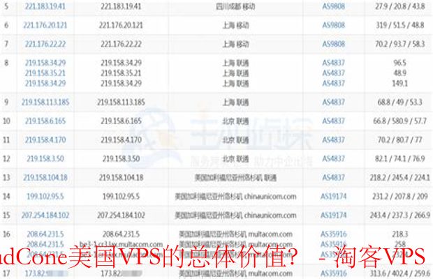 通过用户评价和口碑判断CloudCone美国VPS的价值