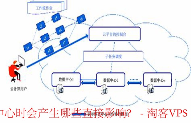 数据中心选址：地理位置的直接影响揭秘