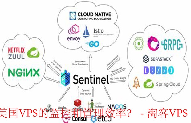 提升CloudCone美国VPS监控与管理效率的第三方与开源工具盘点