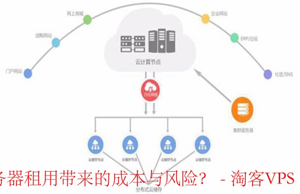 如何评估和管理移动云服务器租用成本与风险？