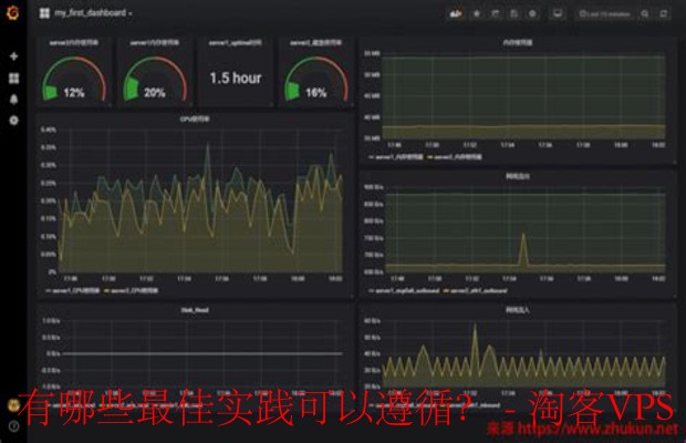 API监控：开源工具使用指南，最佳实践大揭秘！
