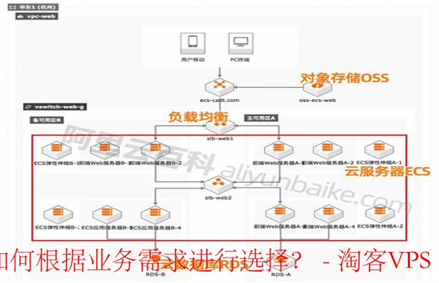 阿里云服务器存储选项解析：特点与选择指南
