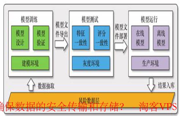 CloudCone风险管理：数据安全传输与存储的保障之道