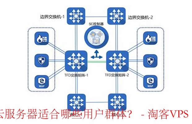 流量型云服务器：揭秘适合哪些用户群体