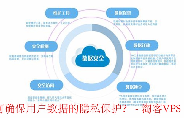 ZoroCloud如何保障安全合规与用户数据隐私
