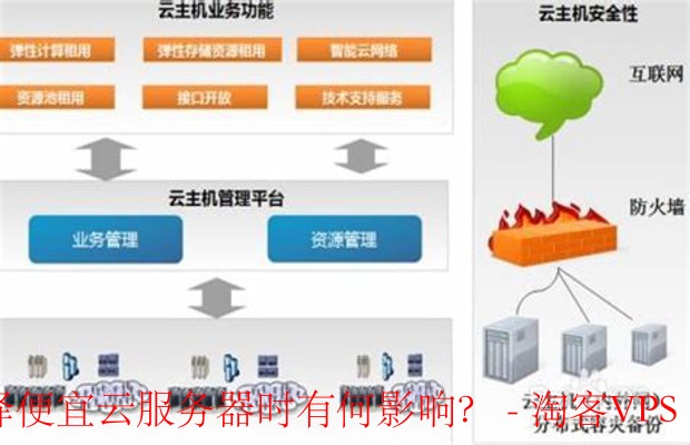 便宜云服务器：安全性与合规性不可忽视的影响