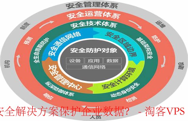 ZoroCloud安全解决方案：企业数据保护之道