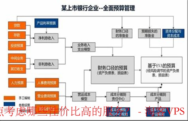 性价比高的增强服务-中预算用户优选指南