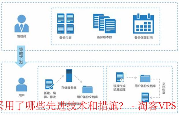 ExtraVM数据保护-先进备份与恢复技术