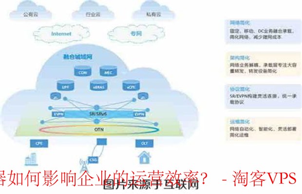 云服务器如何提升企业运营效率？-成本节约与灵活性提升的双重优势