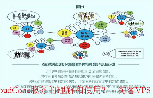 如何通过社区论坛和社交媒体提升CloudCone服务使用体验-技巧与策略