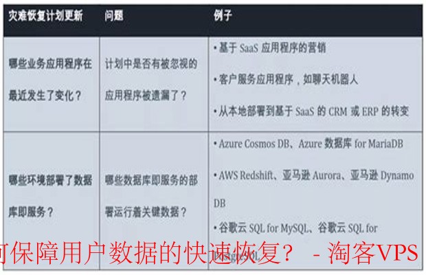 莱卡云灾难恢复计划详解-保障用户数据快速恢复策略