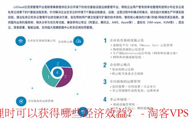 莱卡云资源管理-降低成本与提升效益的利器