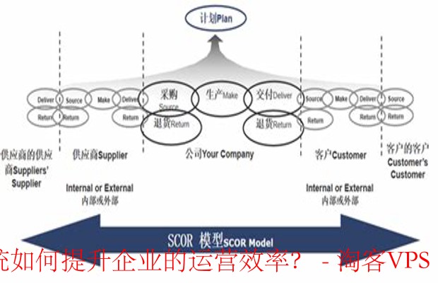 莱卡云资源管理系统如何提升企业运营效率 - 智能调度与自动化流程的完美结合