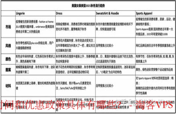 数据库Mart黑五活动全解析-时间+优惠政策详解