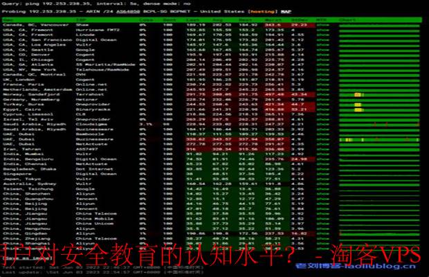 莱卡云如何评估用户安全教育认知水平-多维度测试与个性化培训
