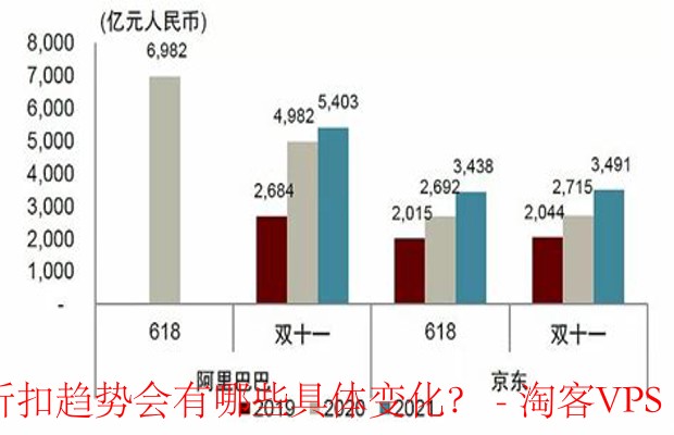 2024双十一购物攻略-折扣趋势与购物新玩法