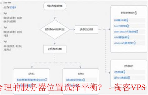 如何平衡服务器位置的选择？-性能与成本的最优解