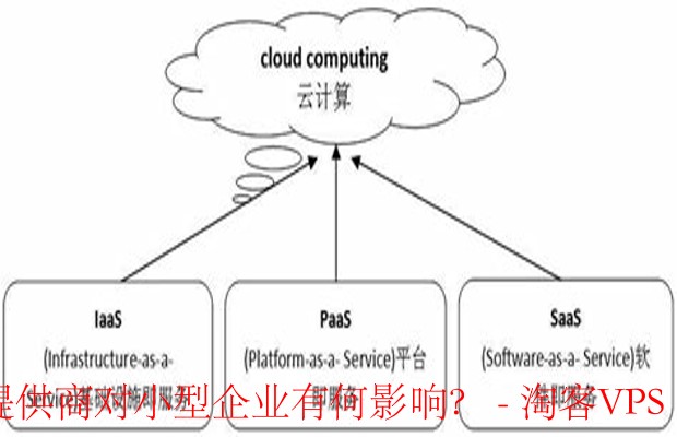 云服务如何助力小型企业发展-选择合适类型的影响与策略