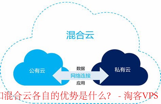 公共云、私有云和混合云优势对比 - 灵活选择最适合的云计算模式