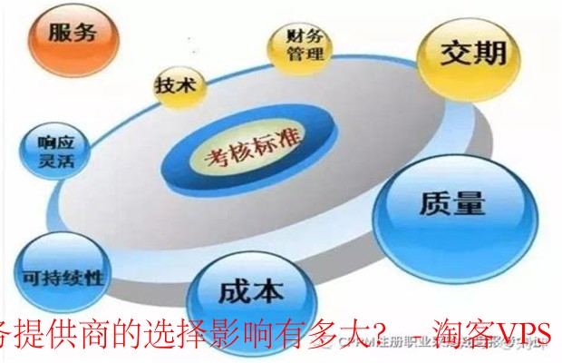 性能与速度的重要性-如何选择最佳网络服务提供商