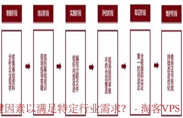 云服务供应商评估指南-关键因素与行业需求匹配